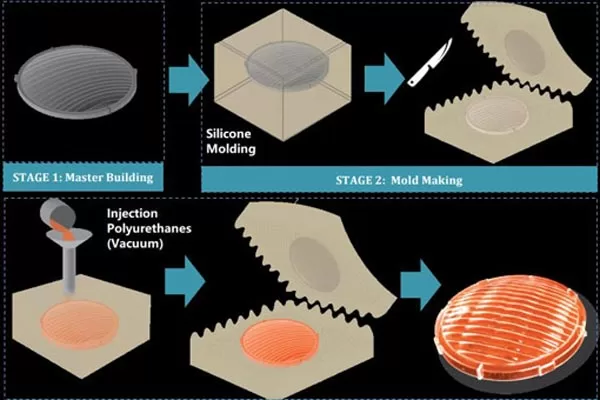 vacuum-casting-process vacuum-casting-process