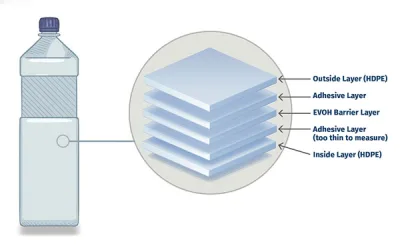 Multi-Layer Blow Molding for Pharma Enhances Packaging Integrity and Safety