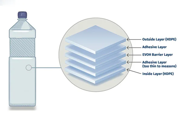 Multi-Layer Blow Molding for Pharma Enhances Packaging Integrity and Safety