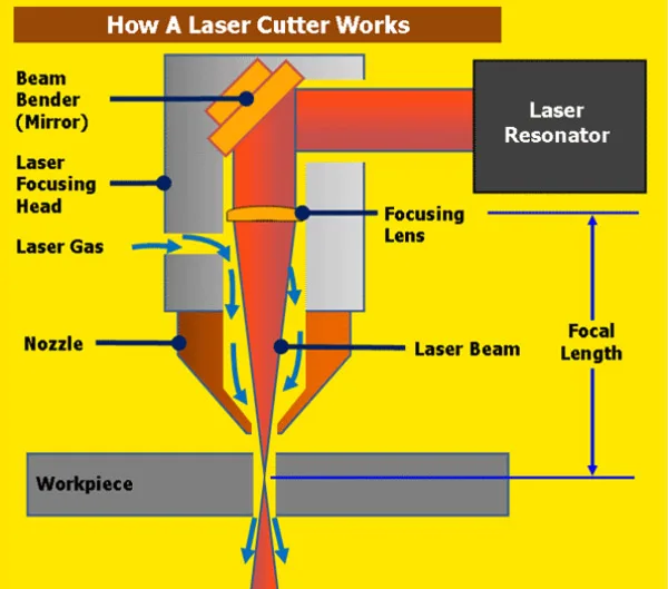 Laser cutting work
